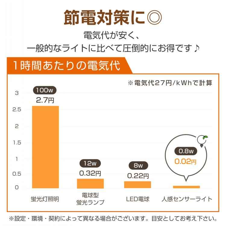 省エネで使えるUSB充電式人感センサーライトの節電イメージ