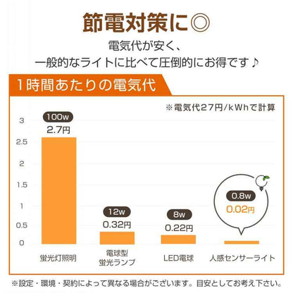 省エネで使えるUSB充電式人感センサーライトの節電イメージ